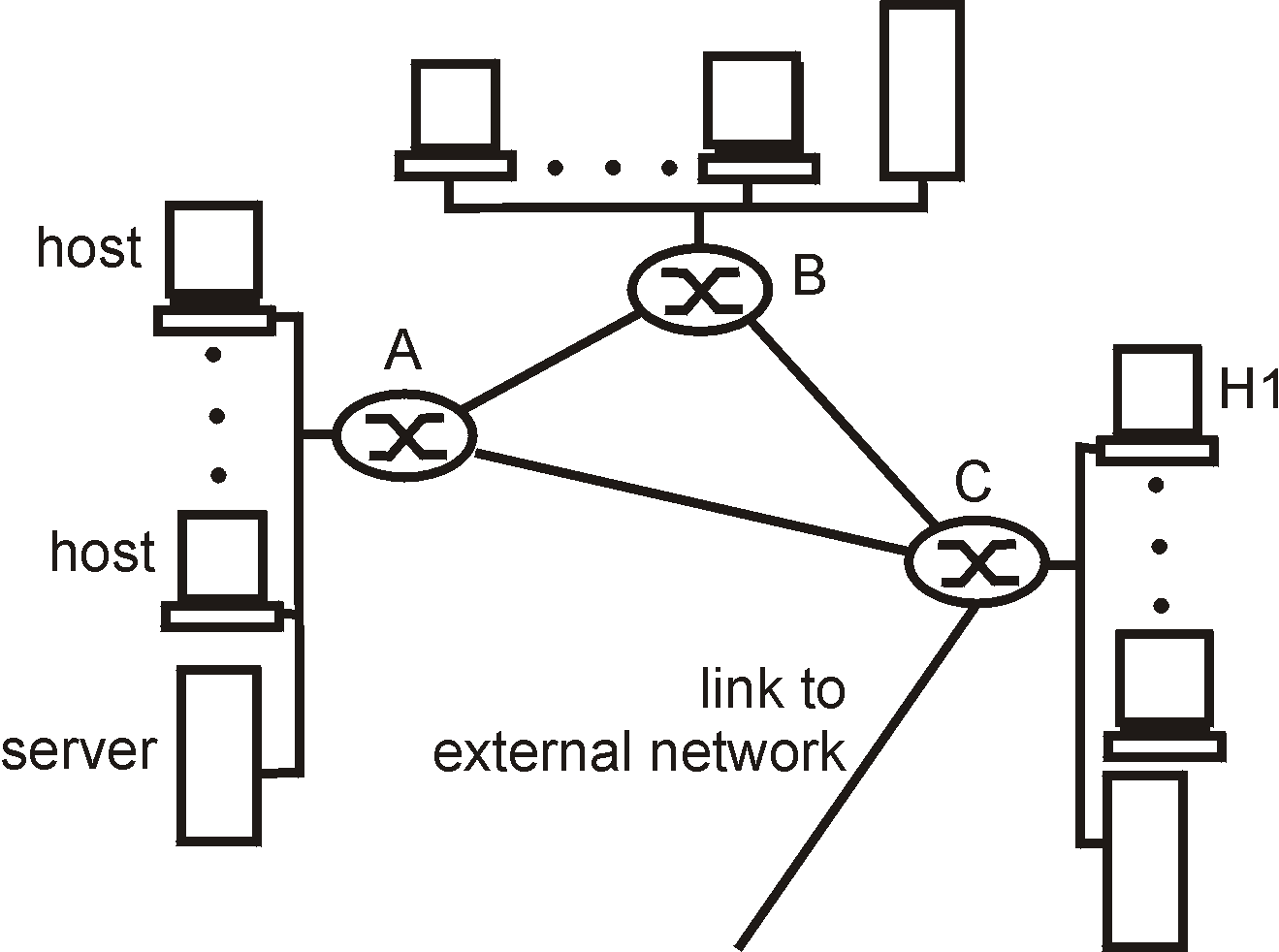 network management: a motivating scenario